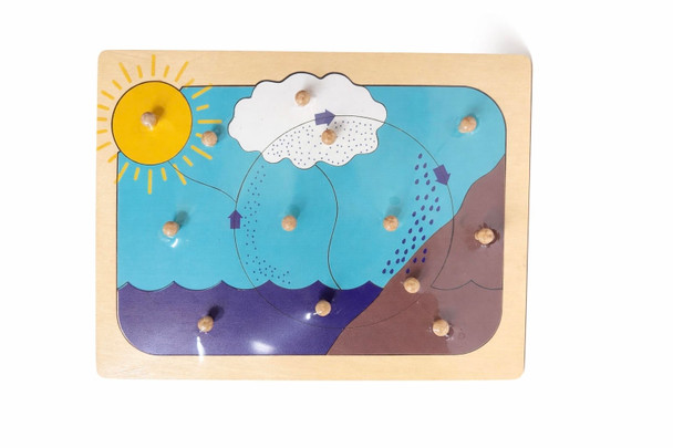 Weather - Circulate Puzzle