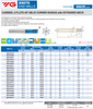 YG-1 X5070 Carbide End Mill | RTJ Tool Company