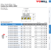 YG-1 LNKU Face Mill Cutters | RTJ Tool Company