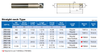i-Xmill CORNER RADIUS HOLDERS, STEEL(STRAIGHT NECK TYPE) - Corner Radius Inserts ONLY | RTJ Tool Company