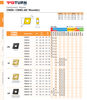 YG-1 CNMA Inserts | RTJ Tool Company