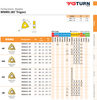 YG-1 WNMG Inserts | RTJ Tool Company