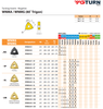 YG-1 WNMG Inserts | RTJ Tool Company