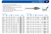 SG Series Double Cut Carbide Burr | RTJ Tool Company