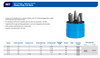 SGS Pro Carbide Burr Set | RTJ Tool Company