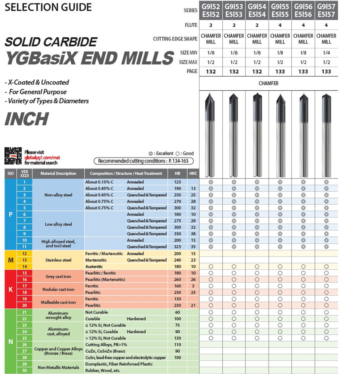 YG-1 Chamfer Mill | RTJ Tool Company YG-1 Chamfer Mill | RTJ Tool Company