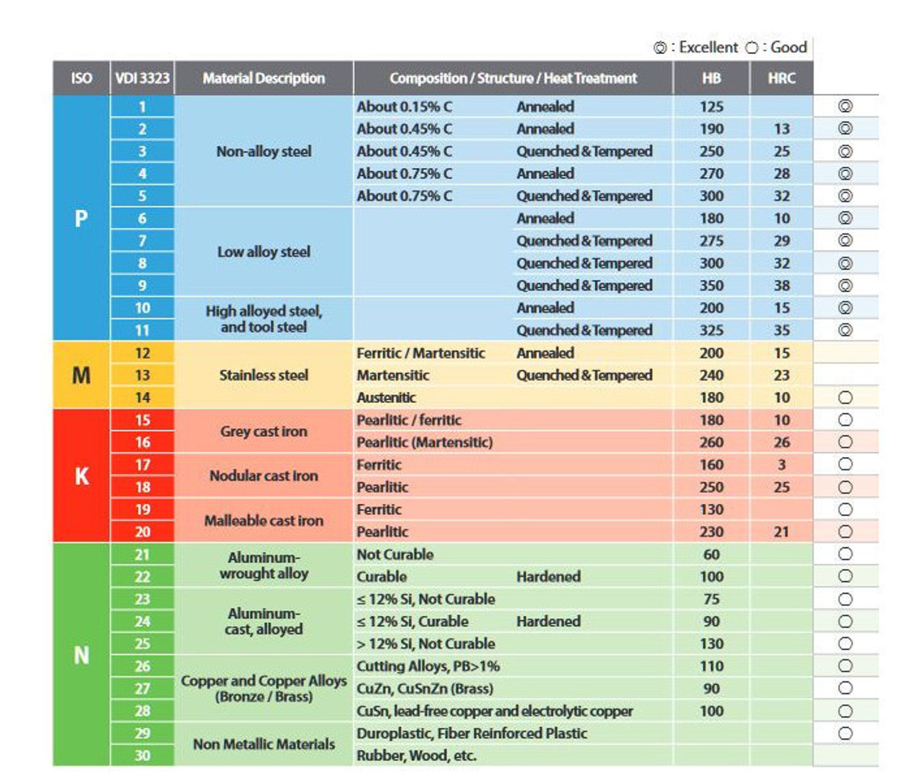 YG-1 BasiX End Mill | RTJ Tool Company YG-1 BasiX End Mill | RTJ Tool Company