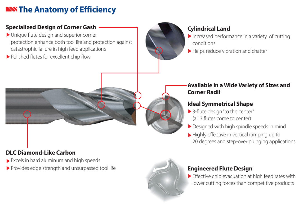 YG-1 ALU-POWER Carbide End Mill | RTJ Tool Company
