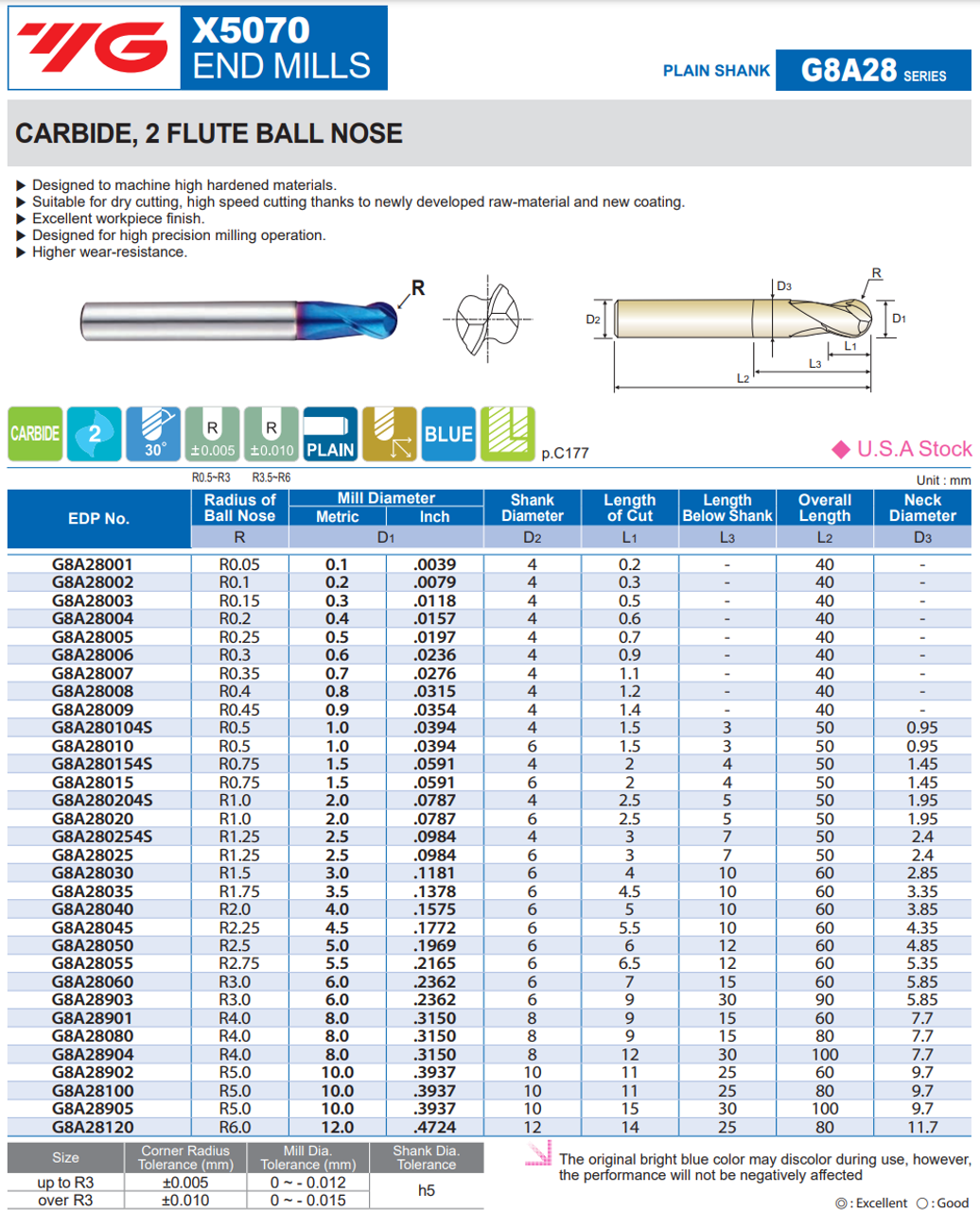 YG-1 X5070 Carbide End Mill | RTJ Tool Company