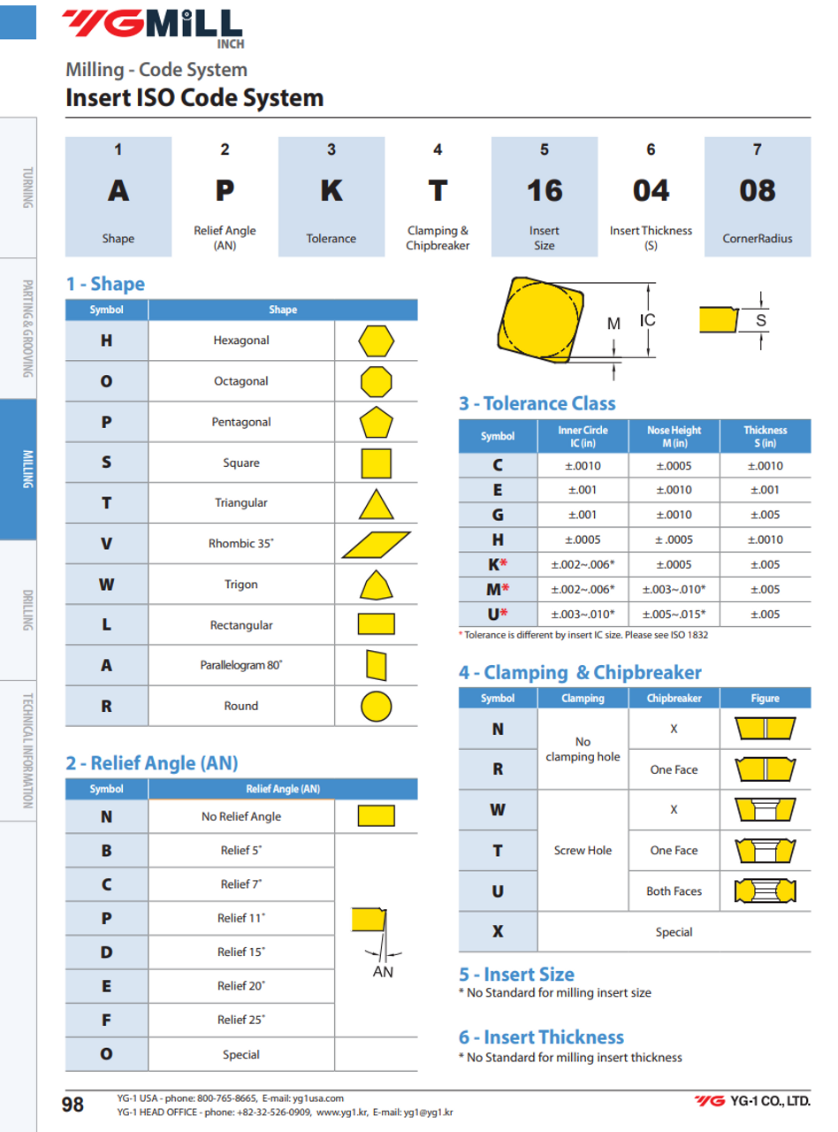 YG-1 APKT10 Inserts | RTJ Tool Company