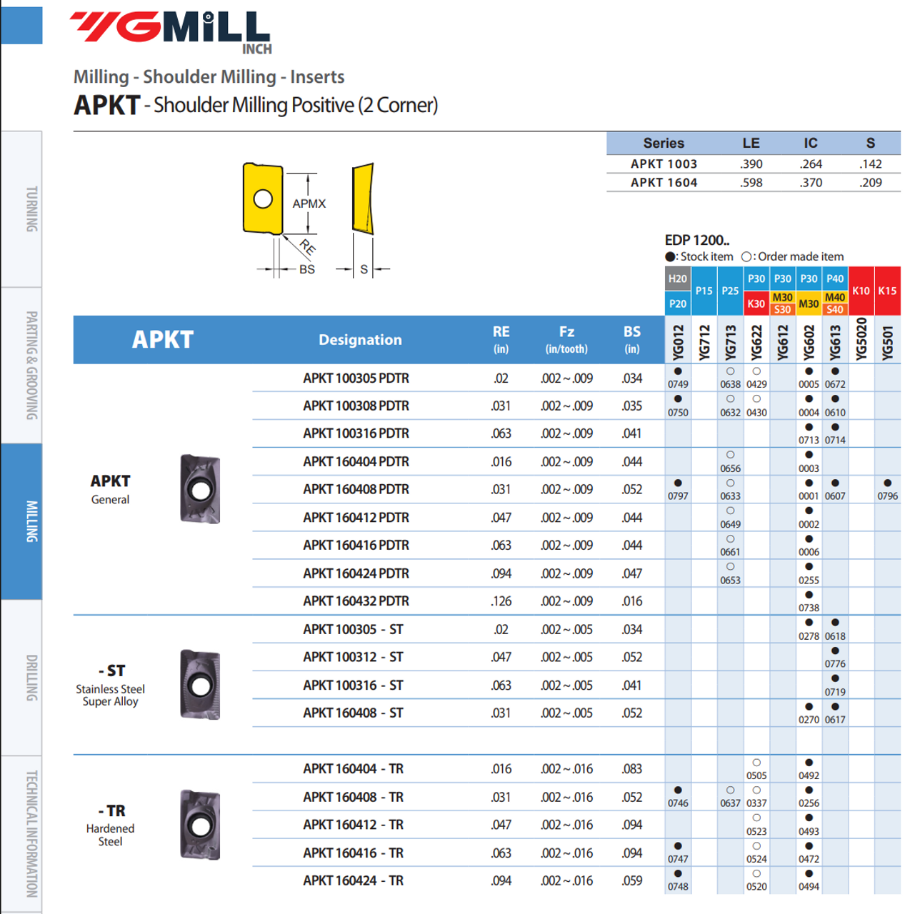 YG-1 APKT16 Inserts | RTJ Tool Company