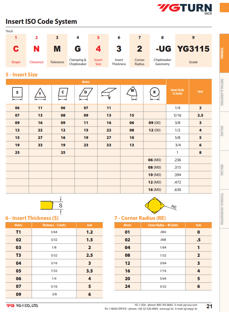 YG-1 RCMT Inserts | RTJ Tool Company