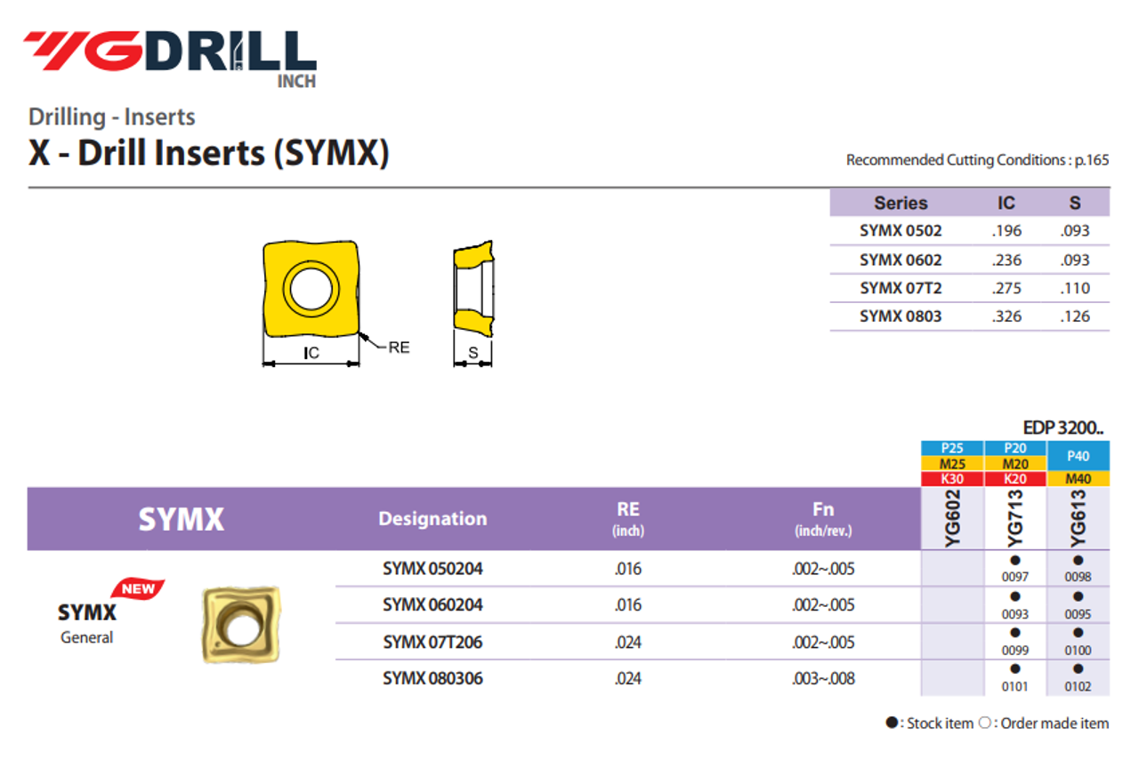 YG-1 SYMX Inserts | RTJ Tool Company