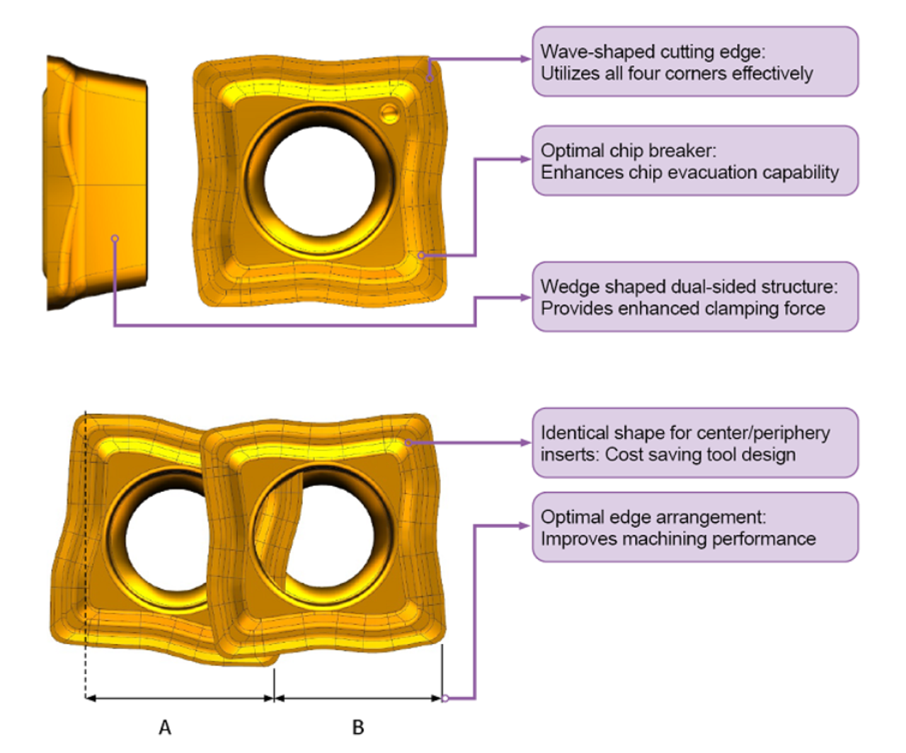 YG-1 SYMX Inserts | RTJ Tool Company