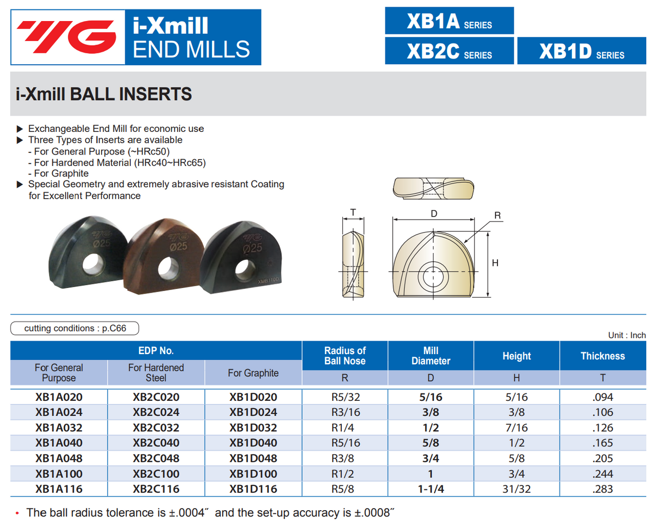 i-Xmill BALL INSERTS | RTJ Tool Company