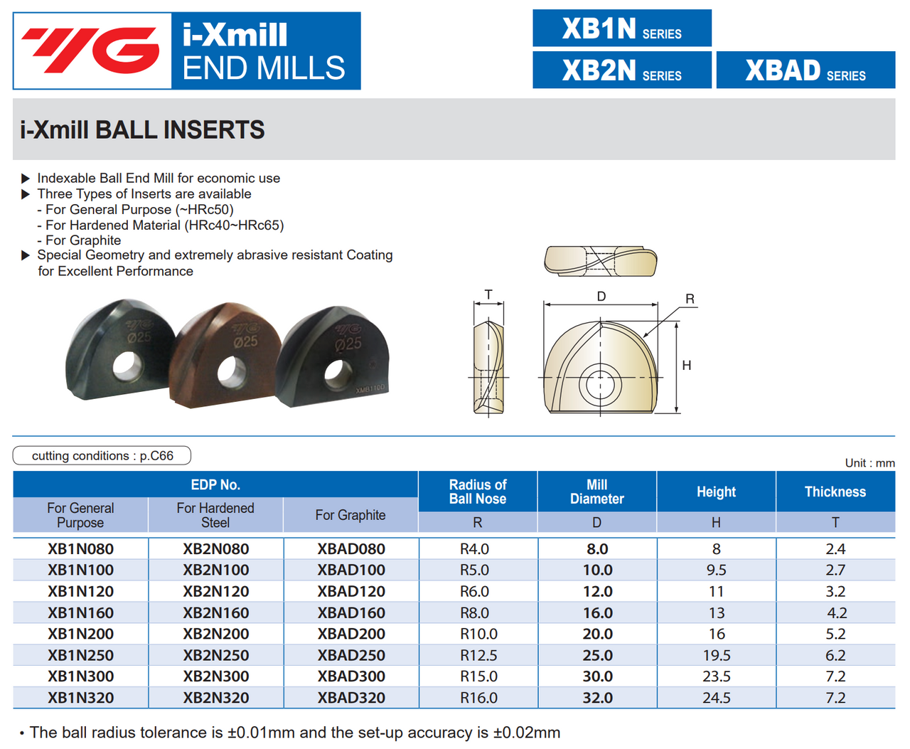 i-Xmill BALL INSERTS | RTJ Tool Company