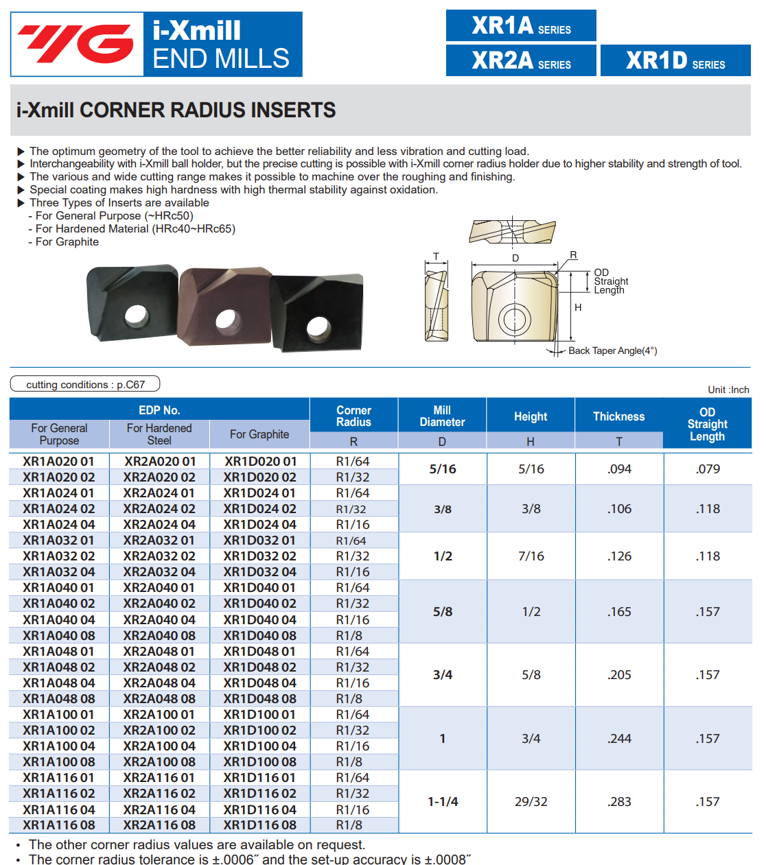i-Xmill CORNER RADIUS INSERTS | RTJ Tool Company