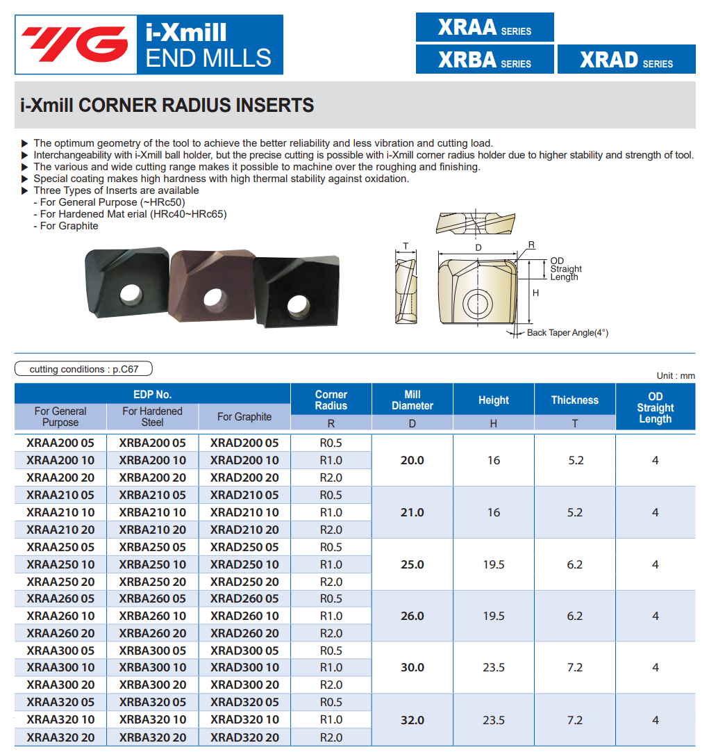 i-Xmill CORNER RADIUS INSERTS | RTJ Tool Company
