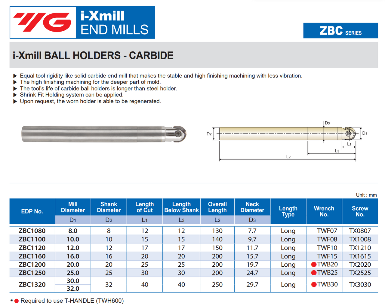 i-Xmill BALL HOLDERS, CARBIDE(STRAIGHT NECK TYPE) - For Ball or Corner Radius Inserts | RTJ Tool Company
