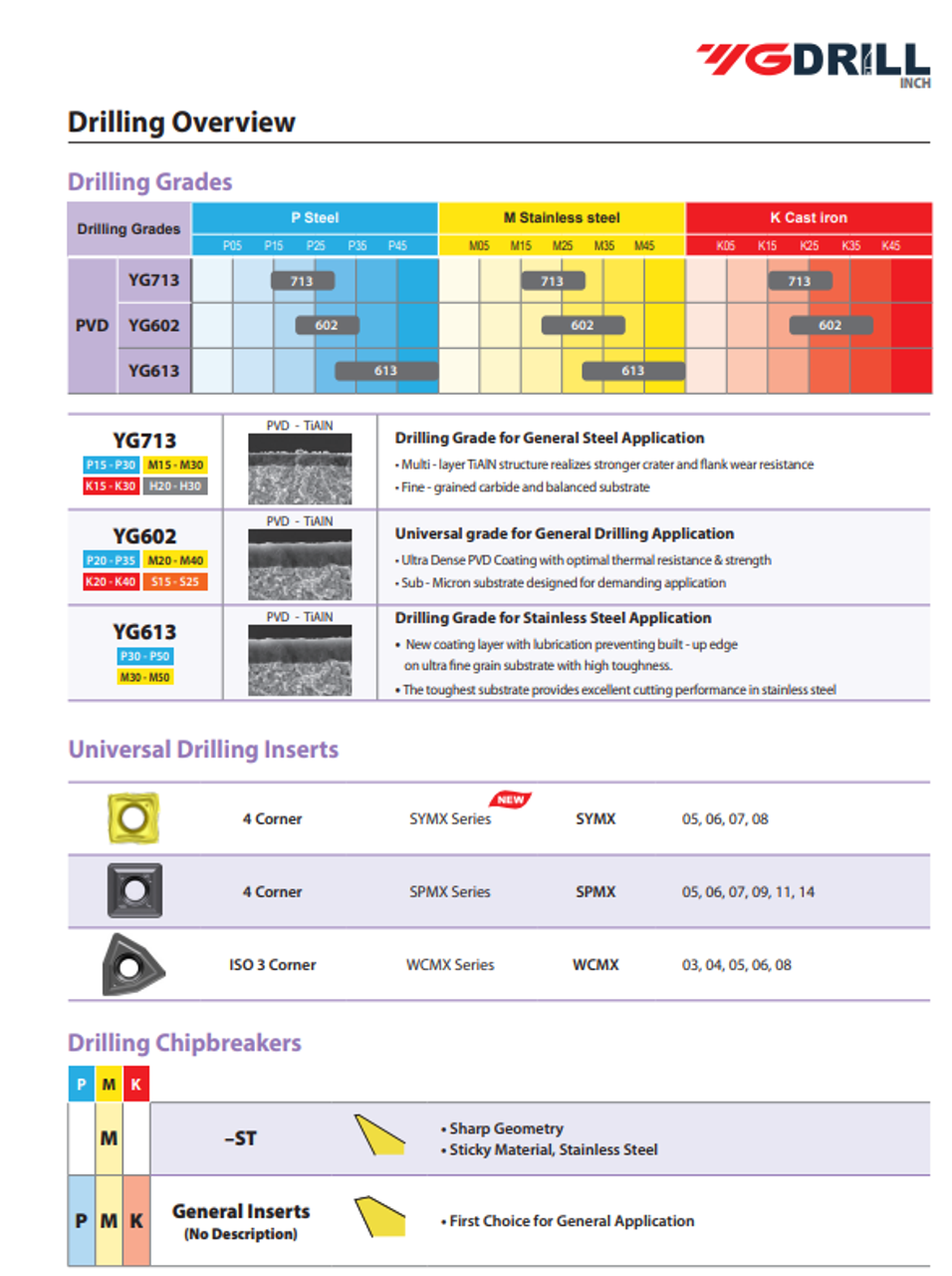 YG-1 SPMX Inserts | RTJ Tool Company