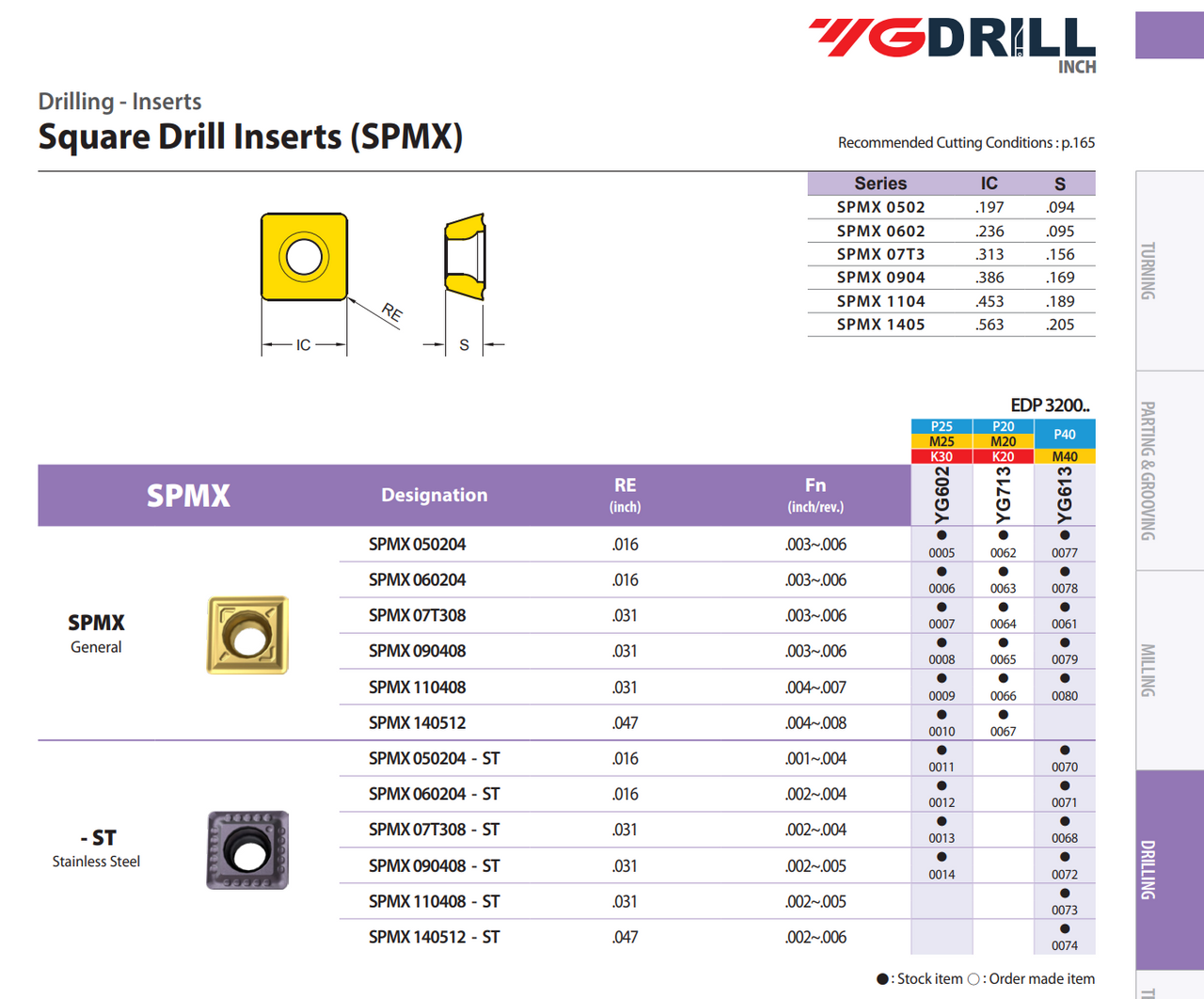 YG-1 SPMX Inserts | RTJ Tool Company