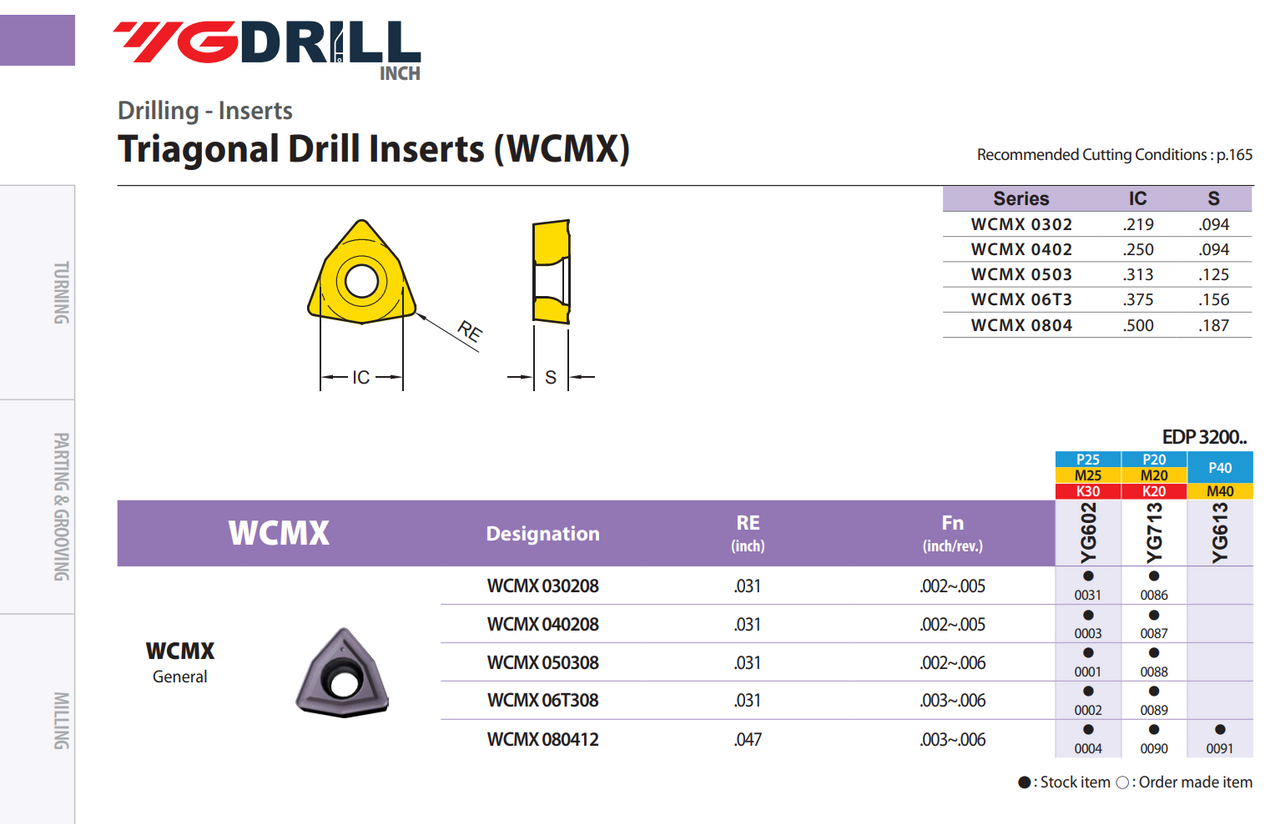 YG-1 WCMX Inserts | RTJ Tool Company YG-1 WCMX Inserts | RTJ Tool Company