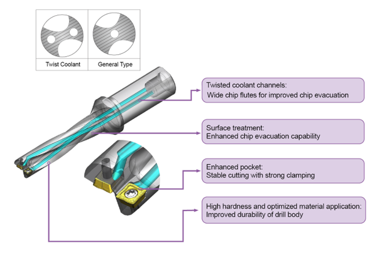 YG-1 Trigonal Drill Holder | RTJ Tool Company YG-1 Trigonal Drill Holder | RTJ Tool Company