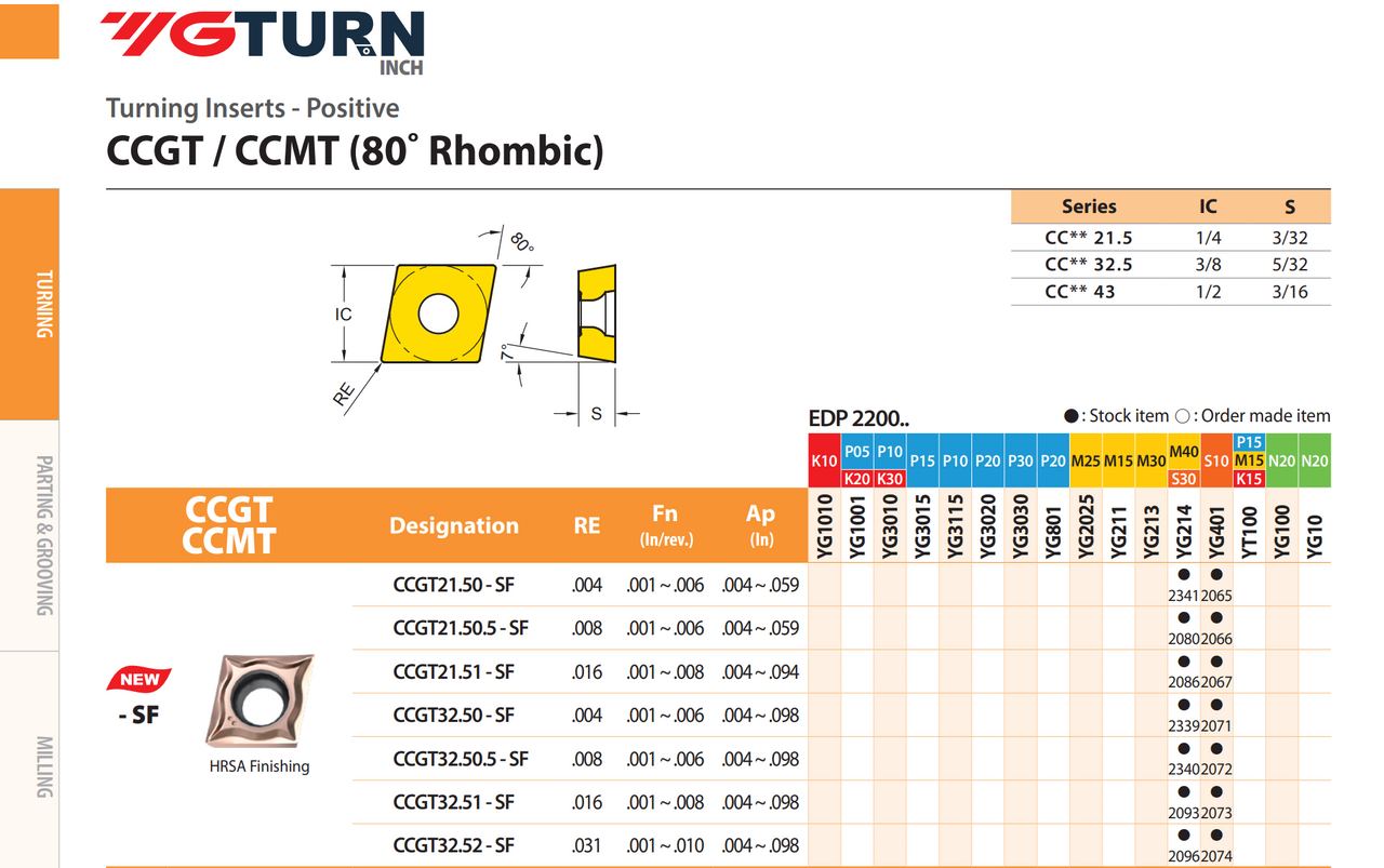 YG-1 CCGT Inserts | RTJ Tool Company