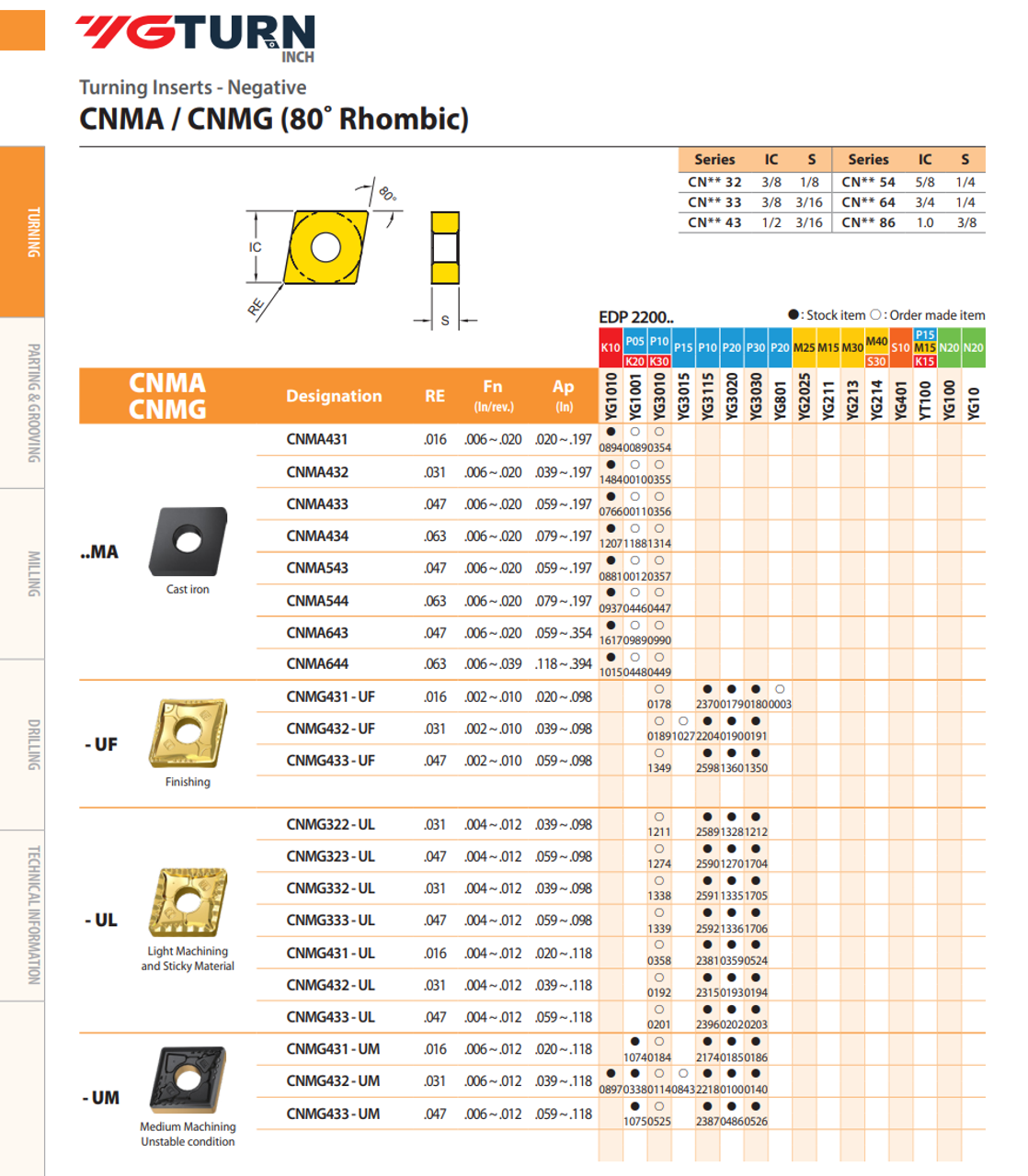 YG-1 CNMA Inserts | RTJ Tool Company