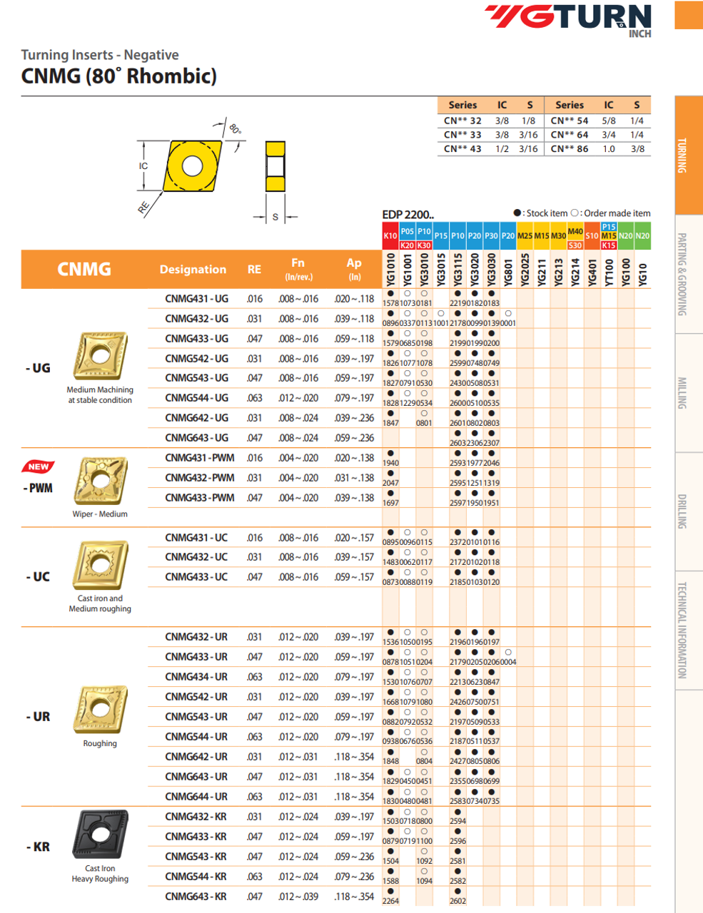 YG-1 CNMG Inserts | RTJ Tool Company YG-1 CNMG Inserts | RTJ Tool Company
