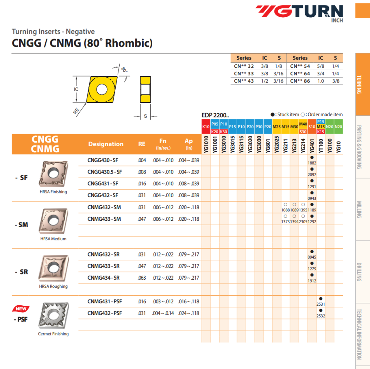 YG-1 CNMG Inserts | RTJ Tool Company YG-1 CNMG Inserts | RTJ Tool Company