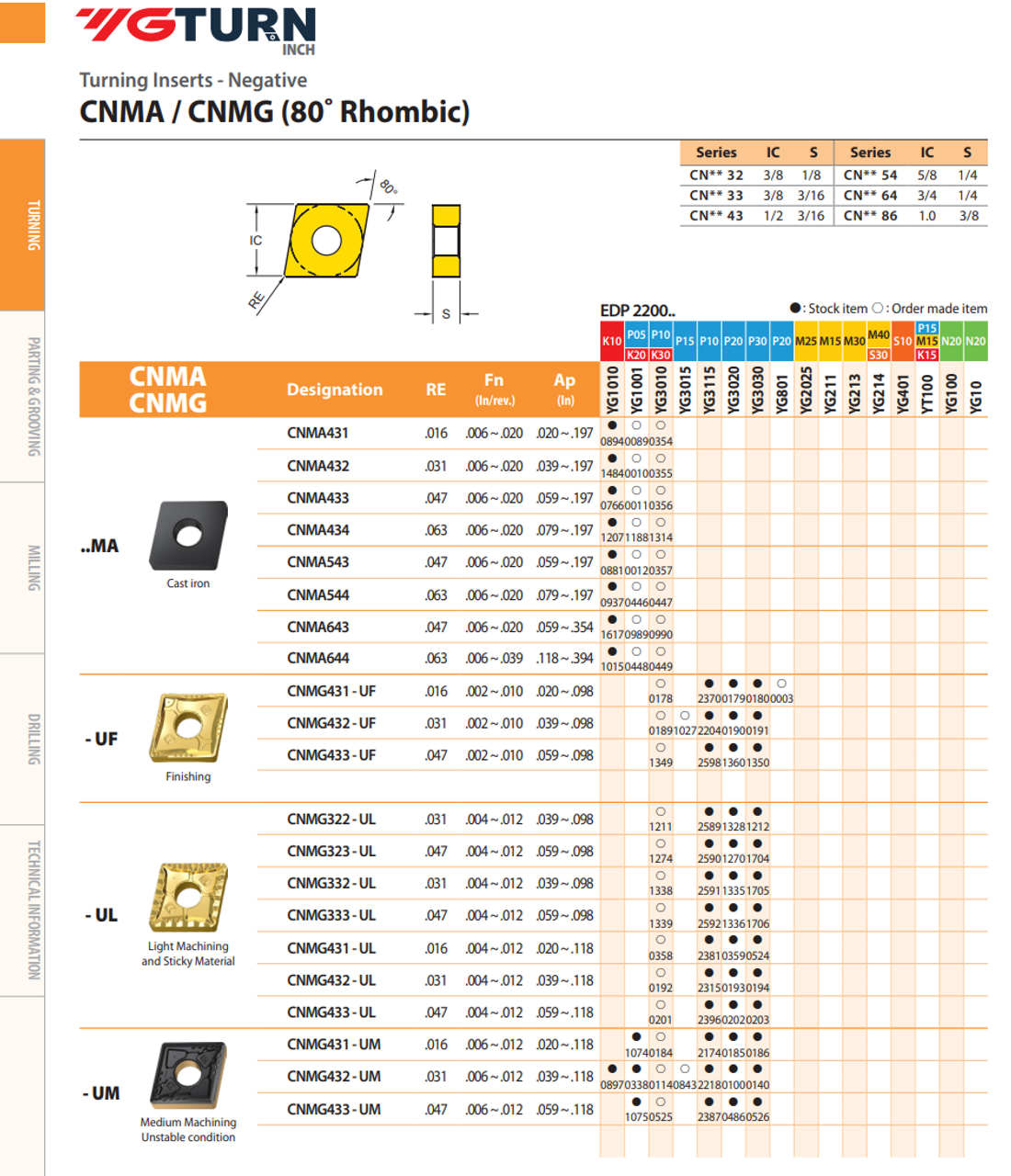 YG-1 CNMG Inserts | RTJ Tool Company YG-1 CNMG Inserts | RTJ Tool Company