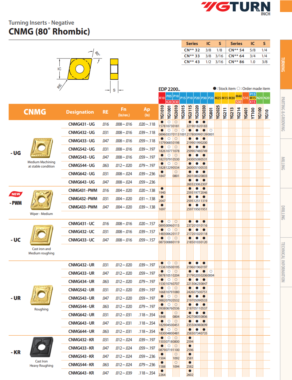 YG-1 CNMG Inserts | RTJ Tool Company
