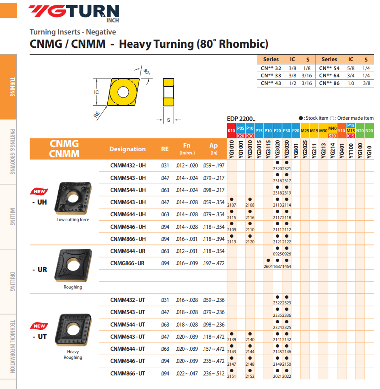 YG-1 CNMG Inserts | RTJ Tool Company YG-1 CNMG Inserts | RTJ Tool Company