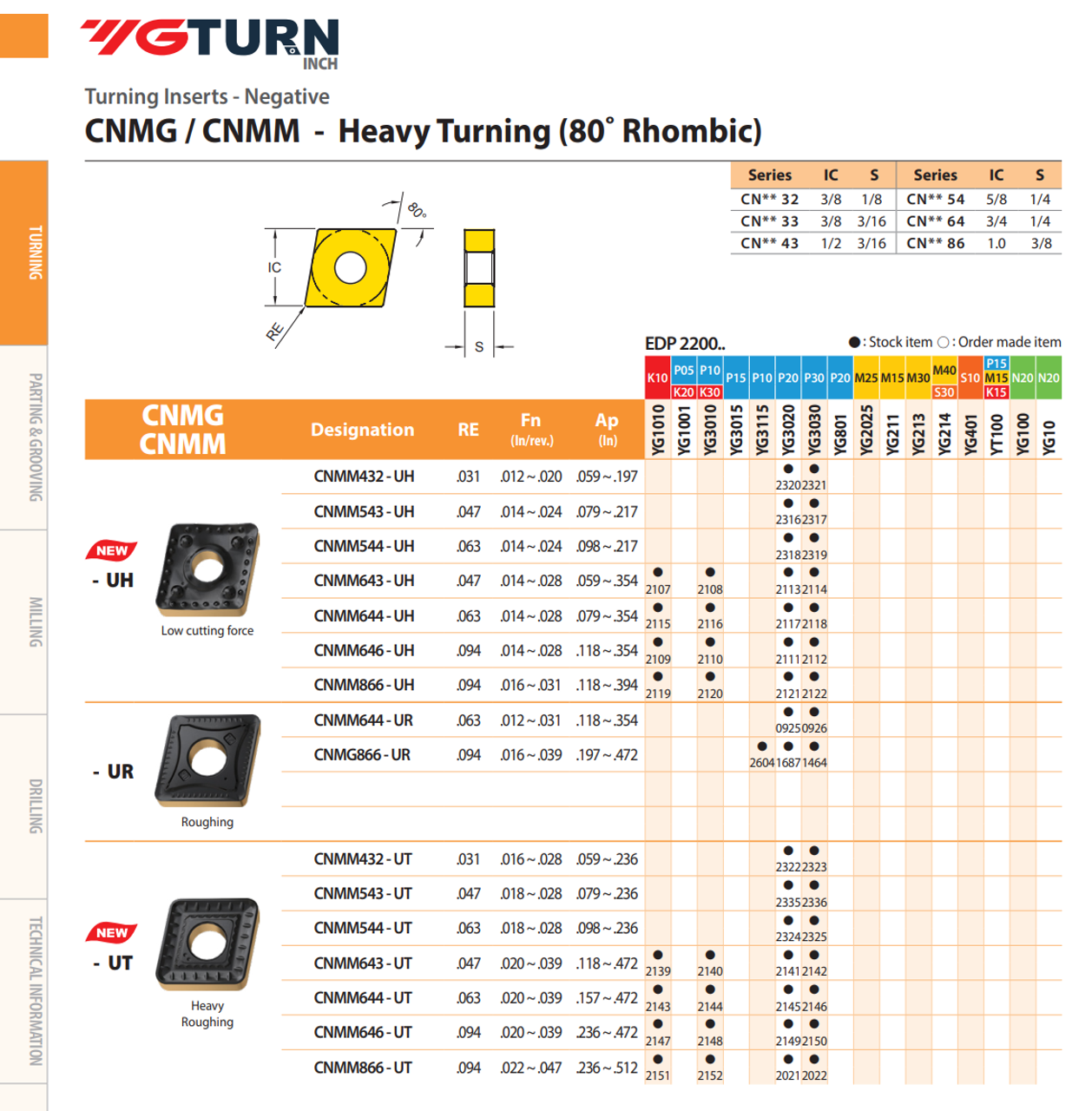 YG-1 CNMM Inserts | RTJ Tool Company