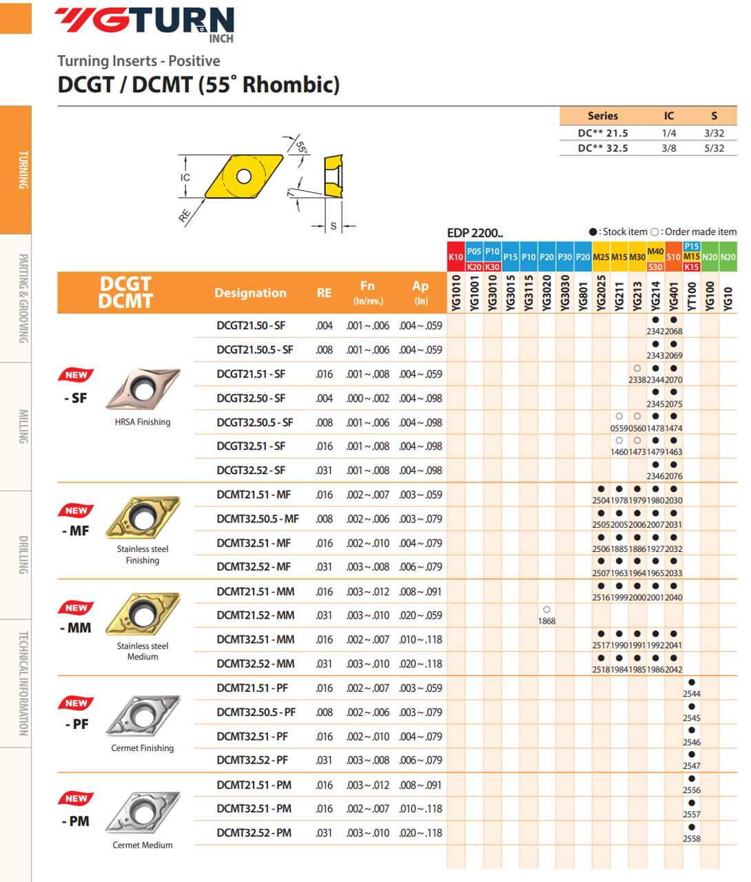 YG-1 DCMT Inserts | RTJ Tool Company