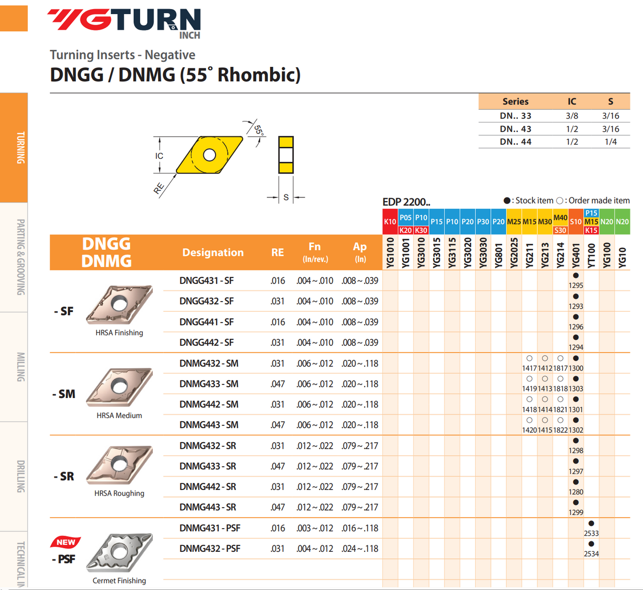 YG-1 DNGG Inserts | RTJ Tool Company