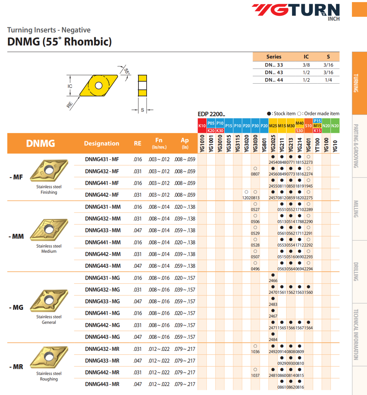 YG-1 DNMG Inserts | RTJ Tool Company YG-1 DNMG Inserts | RTJ Tool Company