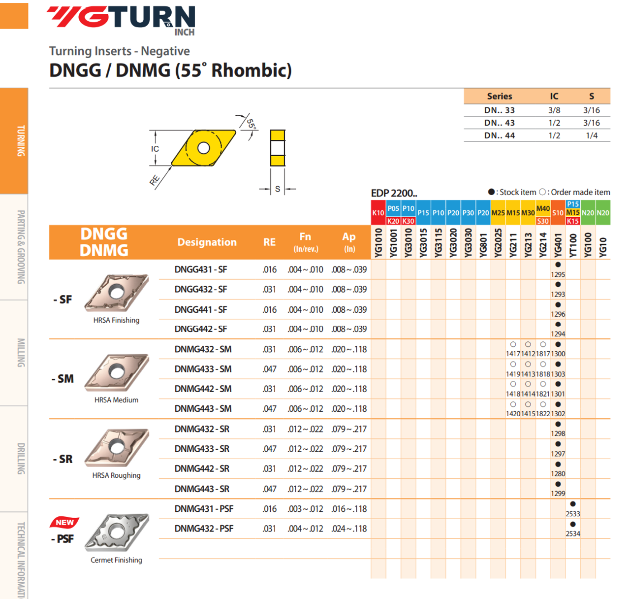 YG-1 DNMG Inserts | RTJ Tool Company YG-1 DNMG Inserts | RTJ Tool Company