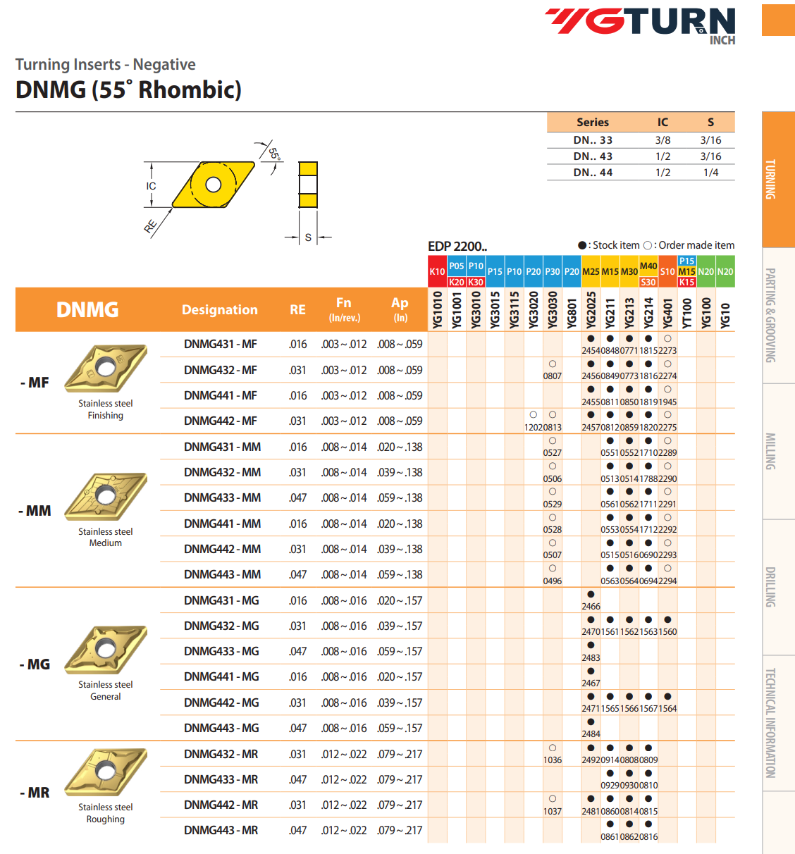YG-1 DNMG Inserts | RTJ Tool Company