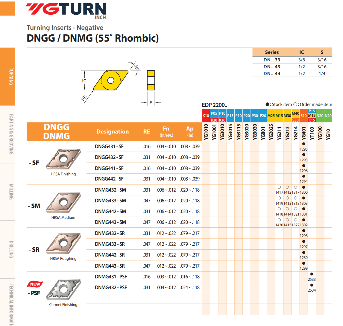 YG-1 DNMG Inserts | RTJ Tool Company