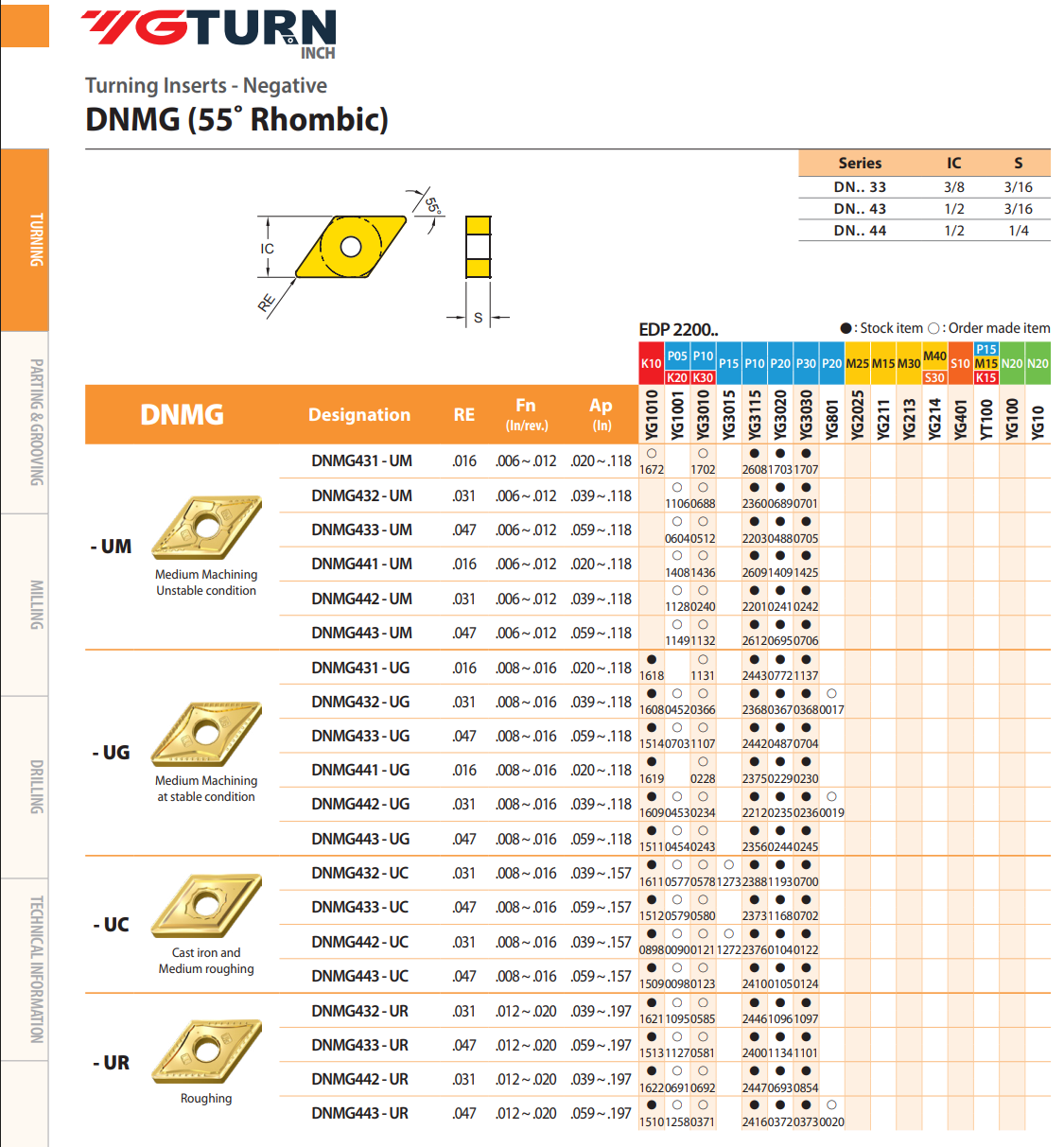 YG-1 DNMG Inserts | RTJ Tool Company