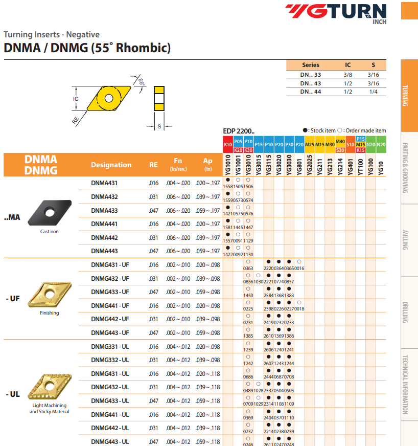 YG-1 DNMG Inserts | RTJ Tool Company