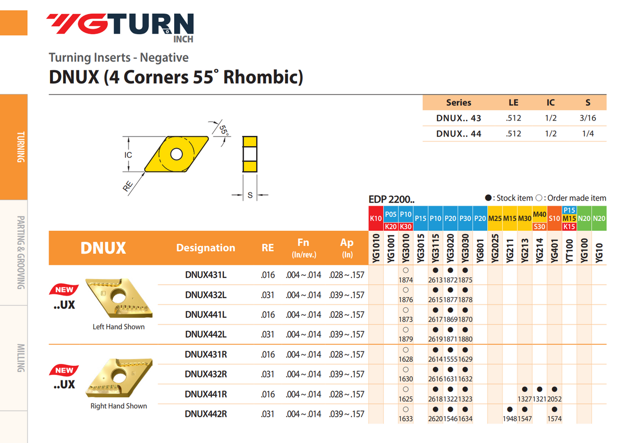 YG-1 DNUX Inserts | RTJ Tool Company