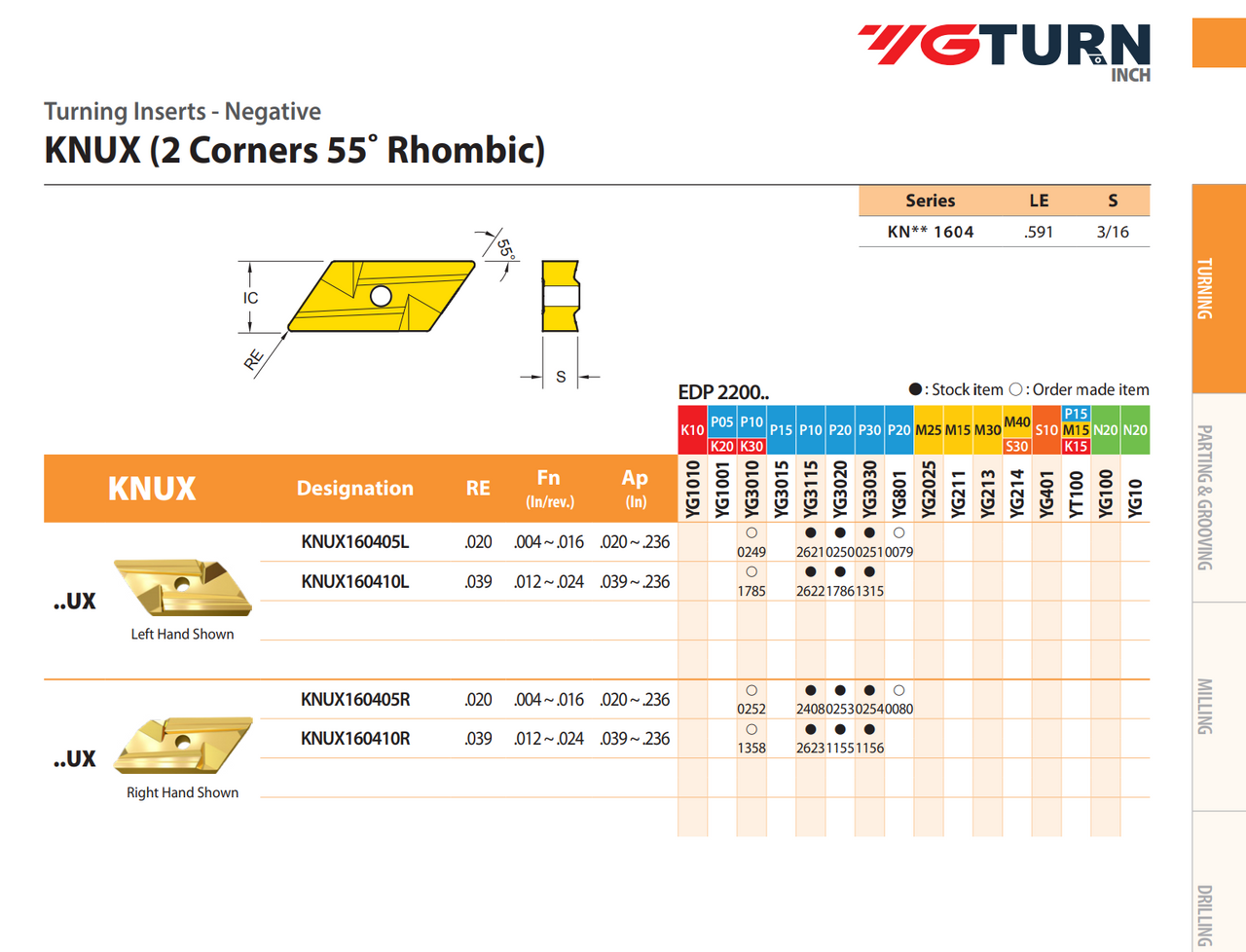 YG-1 KNUX Inserts | RTJ Tool Company