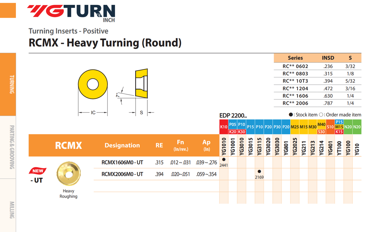 YG-1 RCMX Inserts | RTJ Tool Company