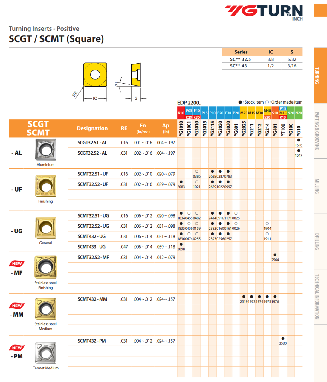 YG-1 SCMT Inserts | RTJ Tool Company YG-1 SCMT Inserts | RTJ Tool Company