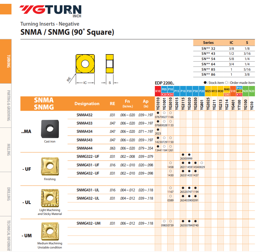 YG-1 SNMG Inserts | RTJ Tool Company