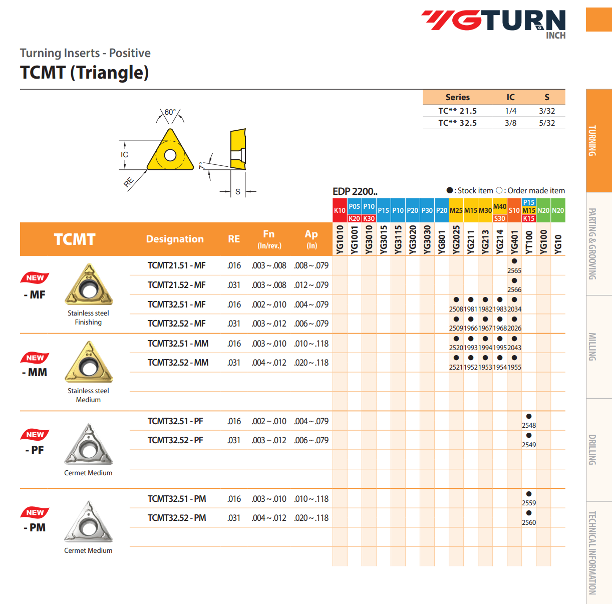 YG-1 TCMT Inserts | RTJ Tool Company
