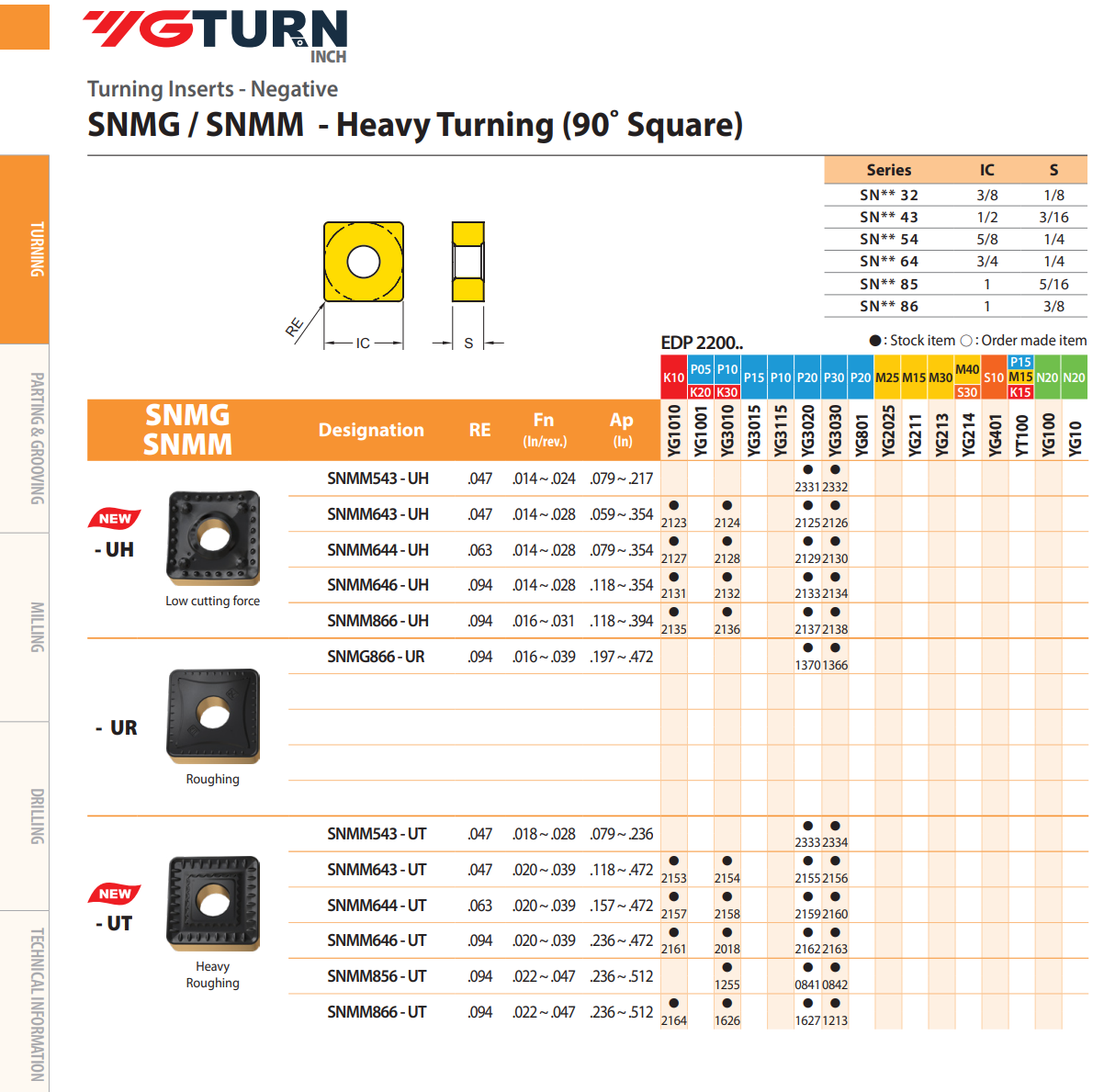 YG-1 TCMT Inserts | RTJ Tool Company